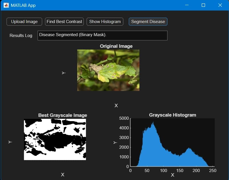 Plant Disease Detection System
